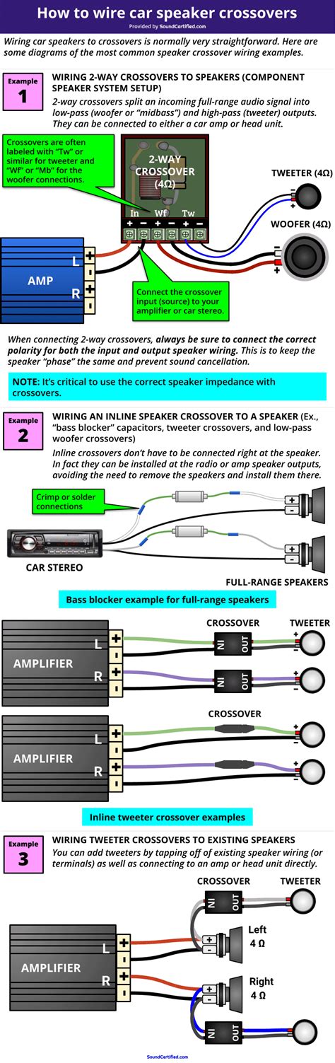 car audio diagram  crossover