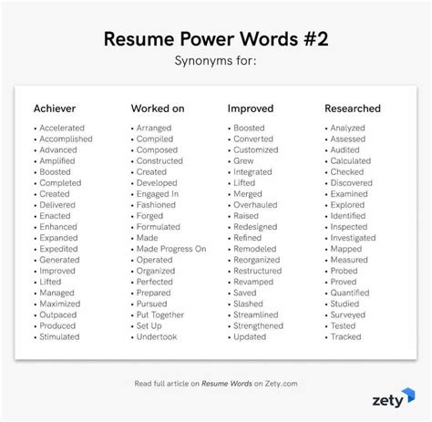 action verbs power words synonyms   resume