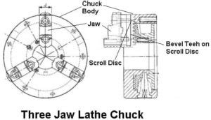 types  chuck   lathe machine  parts images