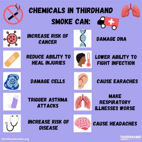 What Do We Know About The Health Risks Of Thirdhand Smoke Thirdhand