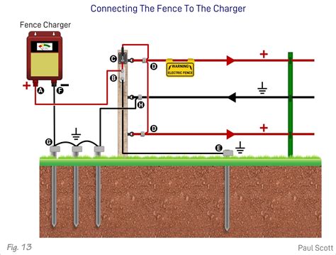electric fence wiring circuit diagram  wallpapers review