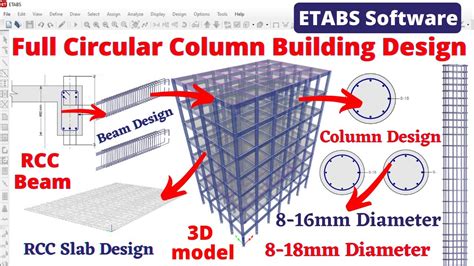 full circular column building design  etabs software civil