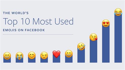 Top 10 Most Used Emoji In The World Youtube