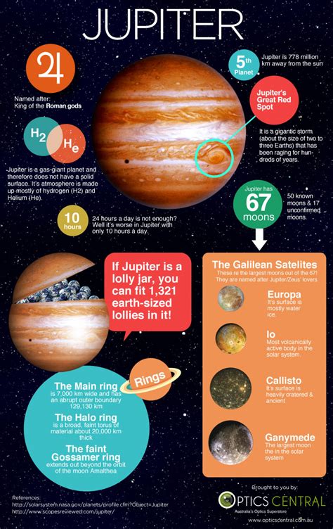 jupiter facts infographic  infographics