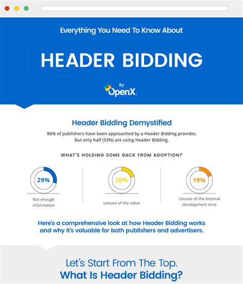 openx bidder highest yielding header bidding solution openx