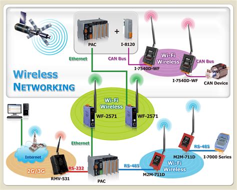 difference  wired  wireless network zohal