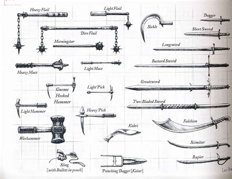 dnd weapons  complete guide master  dungeon