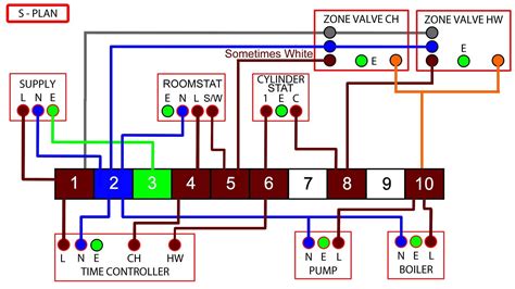 underfloor heating wiring diagram combi boiler hack  life skill