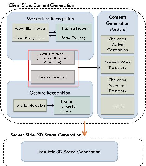overview   framework  scientific diagram