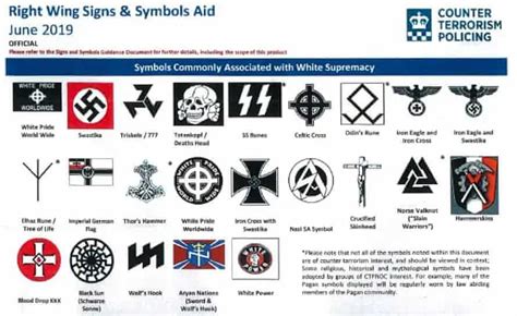 Greenpeace Included With Neo Nazis On Uk Counter Terror List Prevent