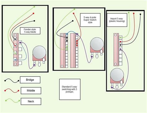 auto wiring diagram  telecaster   switch design ideas bacamajalah telecaster