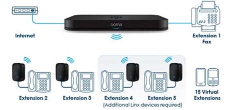 connect ooma  home phone wiring wiring diagram pictures
