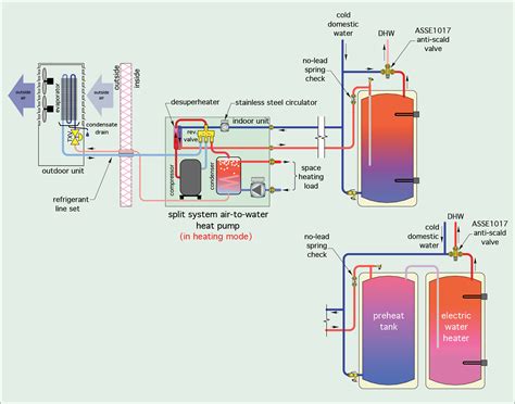 air  water heat pump configurations caleffi idronics