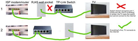 networking home network modem switch rj wall socket tv  internet super user