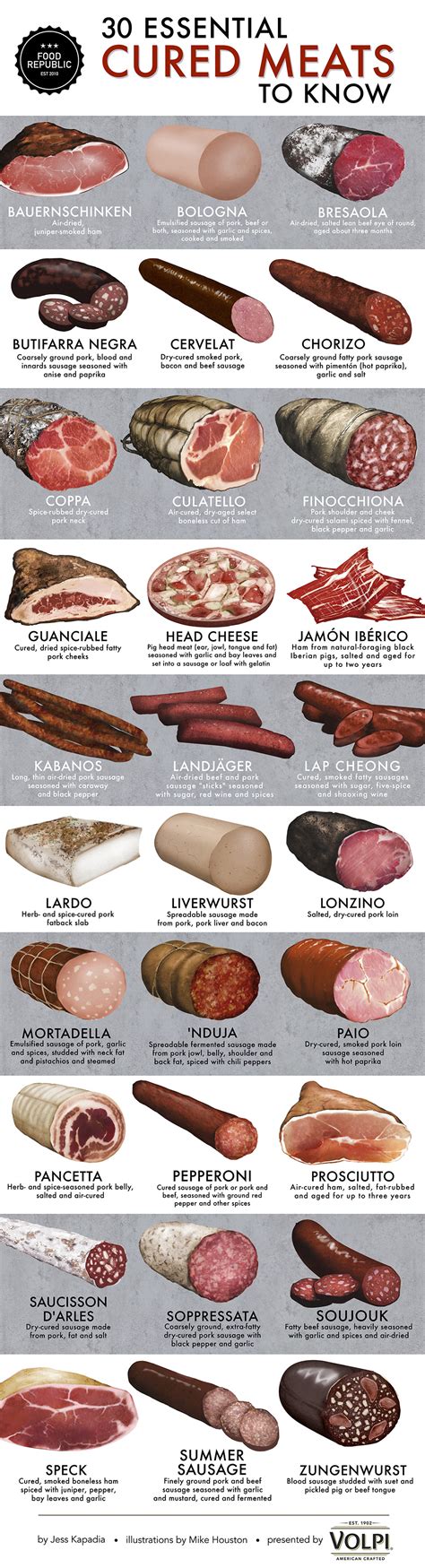 essential cured meats   food republic
