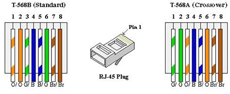 wiring diagram rj ethernet cable ethernet wiring network cable