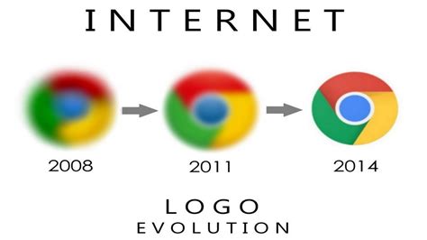 logos evolution youtube