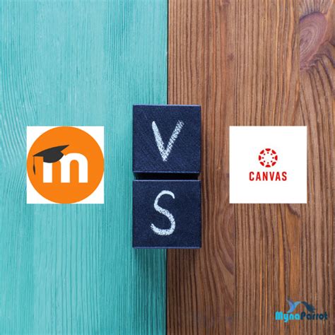 moodle  canvas  system