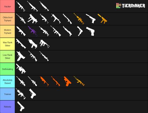 updated weapons tier list  guns  valorant  patch