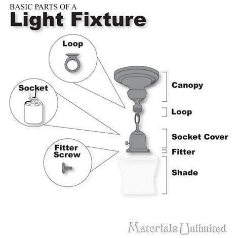 diagram wiring  light fixture diagram mydiagramonline