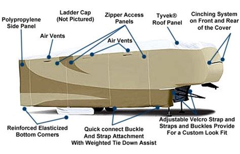 5th Wheel Rv Covers Rv Covers Direct