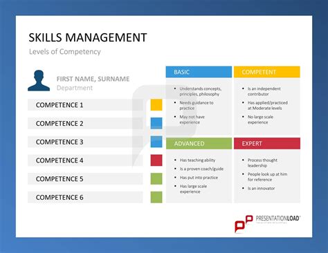 skills management levels  competency skills management powerpoint   httpwww