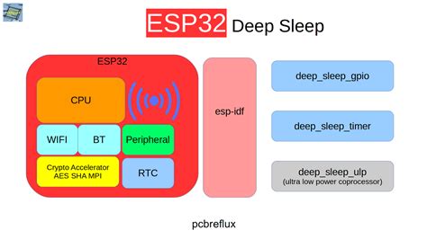 depth esp deep sleep wakeup sources timer touch external wwwvrogueco