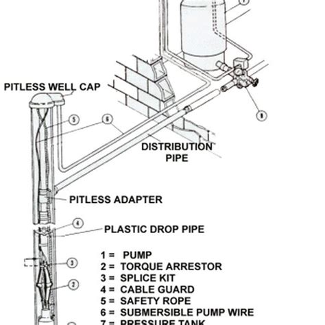 schematic  submersible  pump system  pump water  submersible  pump