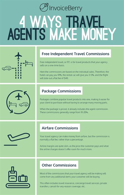 how to start your own travel agency today invoiceberry blog