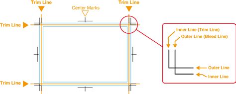 creating data   trim marks