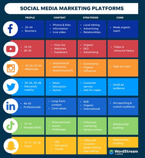 social media marketing  businesses
