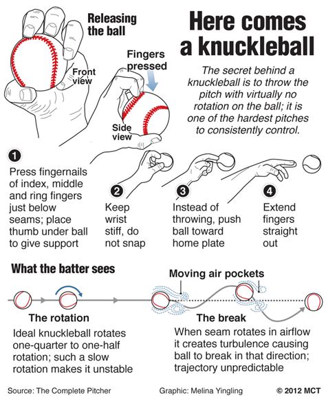 knuckleball visually