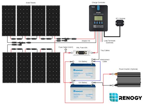 renogy solar wiring diagram wiring questions  renogy solar kit vandwellers solar panel