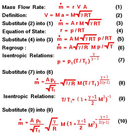 mass flow rate equations