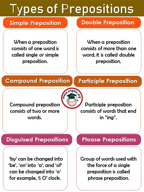 types  preposition engdic