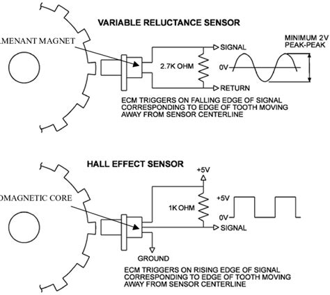 crankshaft position sensor wiring diagram   gambrco