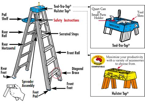 extension ladder parts diagram hanenhuusholli