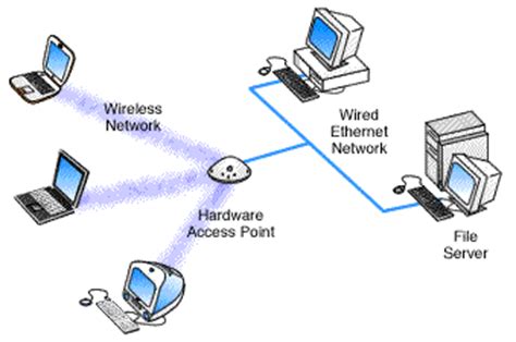 vicomsoft knowledgeshare wireless networking