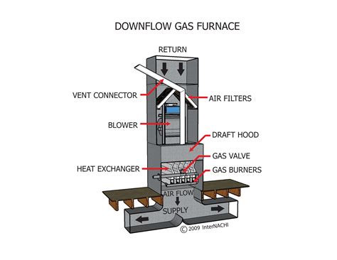downflow gas furnace inspection gallery internachi