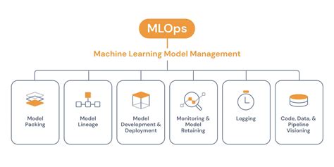 implement machine learning model management platai