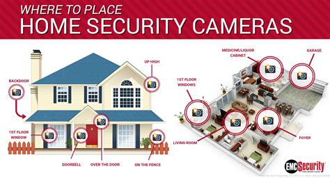 Top 10 Places To Put Security Cameras Emc Security