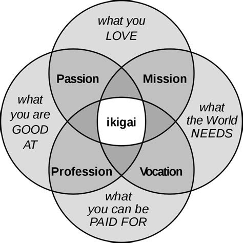 Ikigai A Japanese Philosophy Of The Meaning Of Life