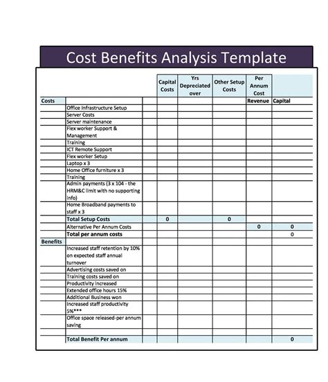 cost impact analysis template