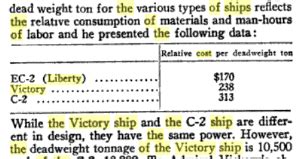 game   brain cost   liberty ship victory ship   type