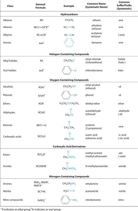 chemical structures  names rmcat