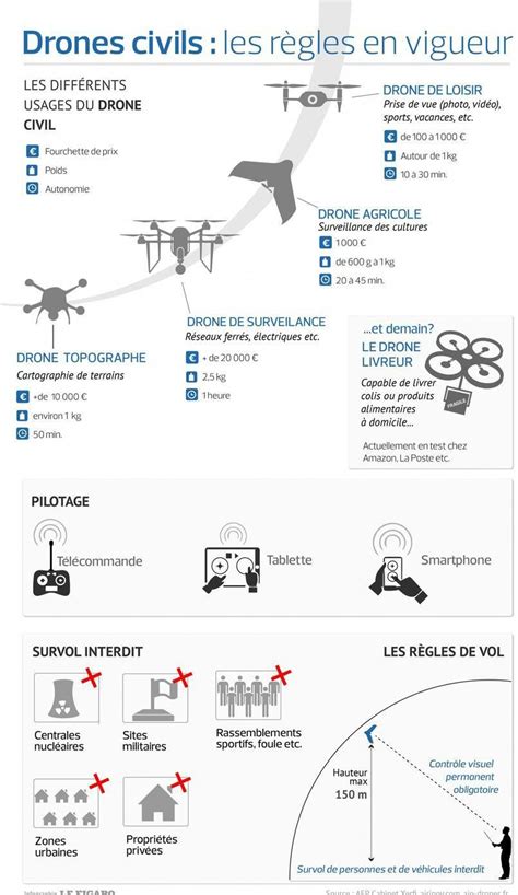 drones civils comment ca marche drone camera drone geomatique