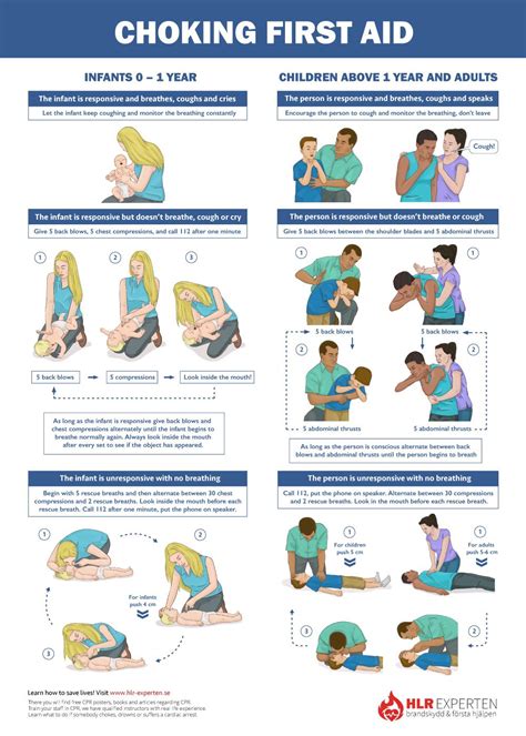 cpr steps poster learn    adult  child cpr artofit