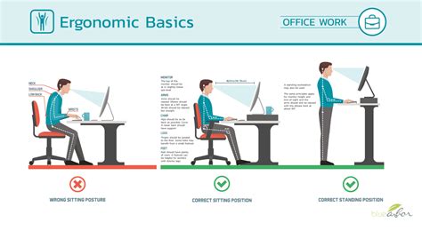 ergonomic workspace    happier healthier workplace bluearbor
