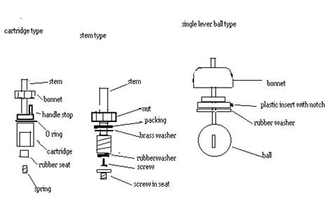 plumbingdiagrams