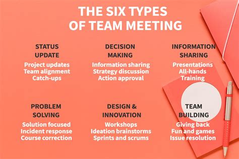 Explain Different Types Of Meetings And Their Main Features Kathy Has